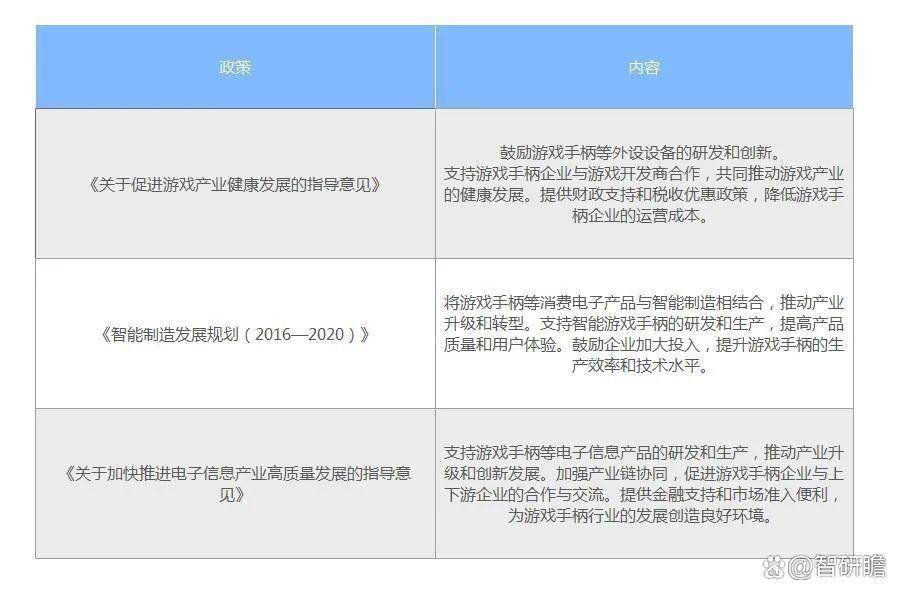 pg麻将胡了试玩平台中国游戏手柄行业市场