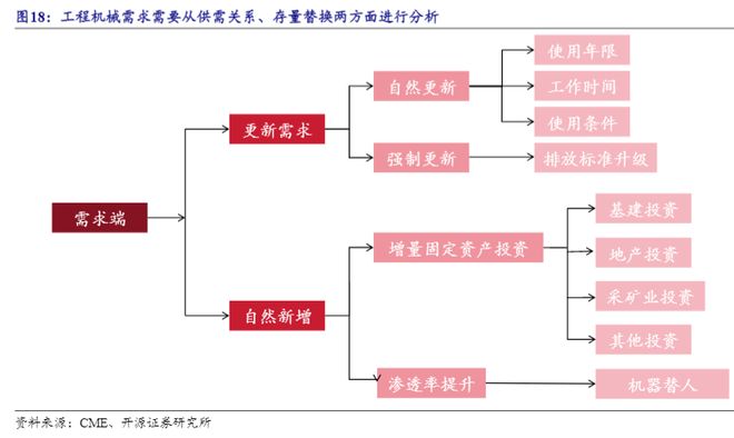 德州扑克在哪里玩进入新周期的工程机械板块
